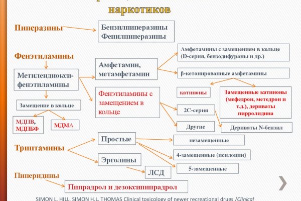 Нарко маркетплейсы
