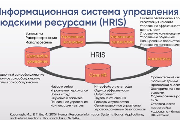 Кракен вывод средств