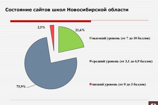 Кракен ссылка 2025