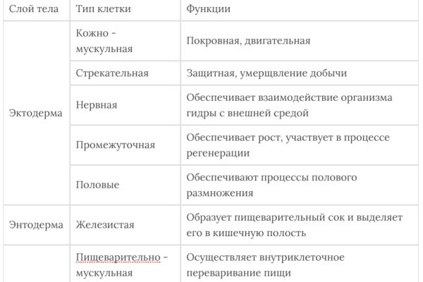 Kraken маркетплейс официальный