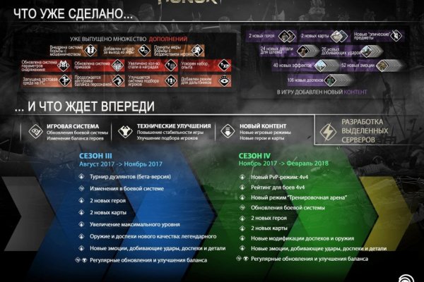 Ссылки на сайты даркнета
