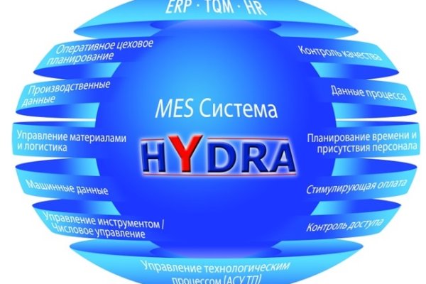 Что за кракен маркет