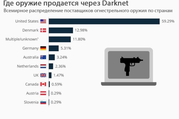 Кракен сайт войти