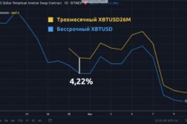 Украли аккаунт на кракене даркнет