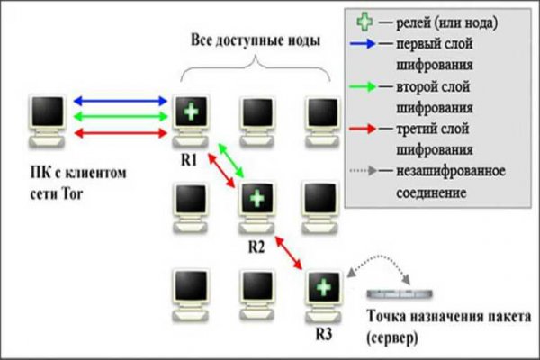 Кракен даркнет аккаунт